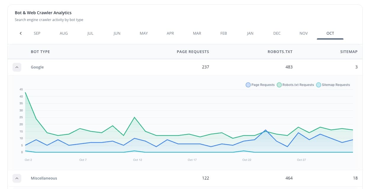 Screenshot of SEO Manager